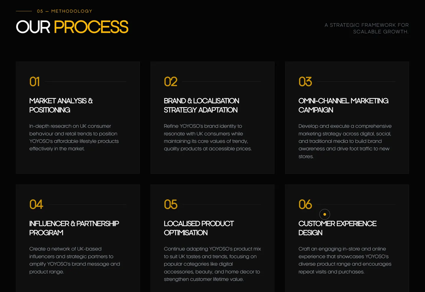 Art Dot Agency process
