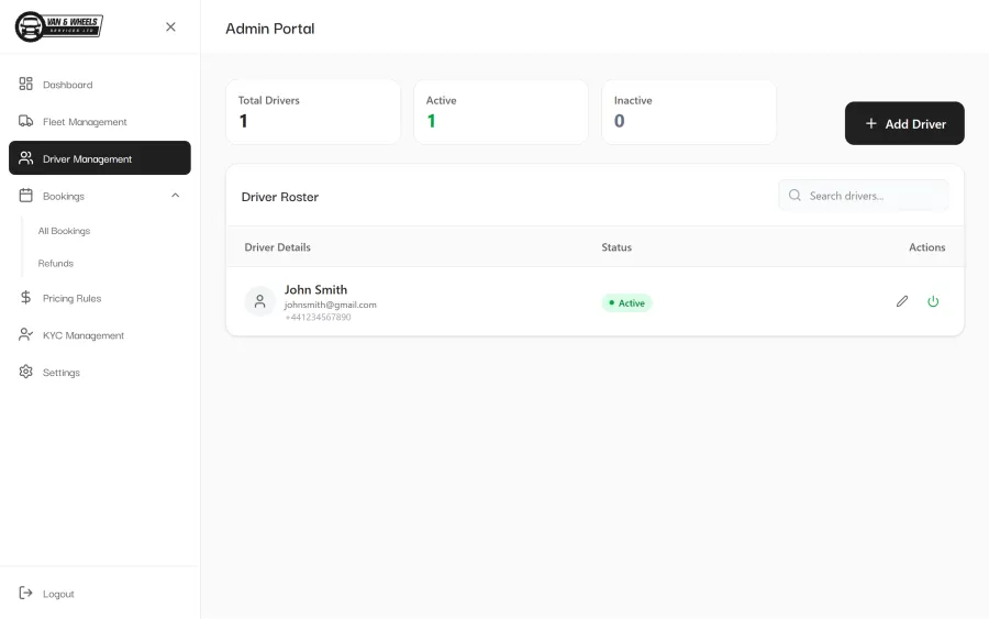 Admin dashboard overview
