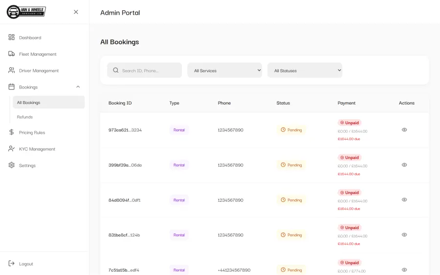 Admin dashboard detail