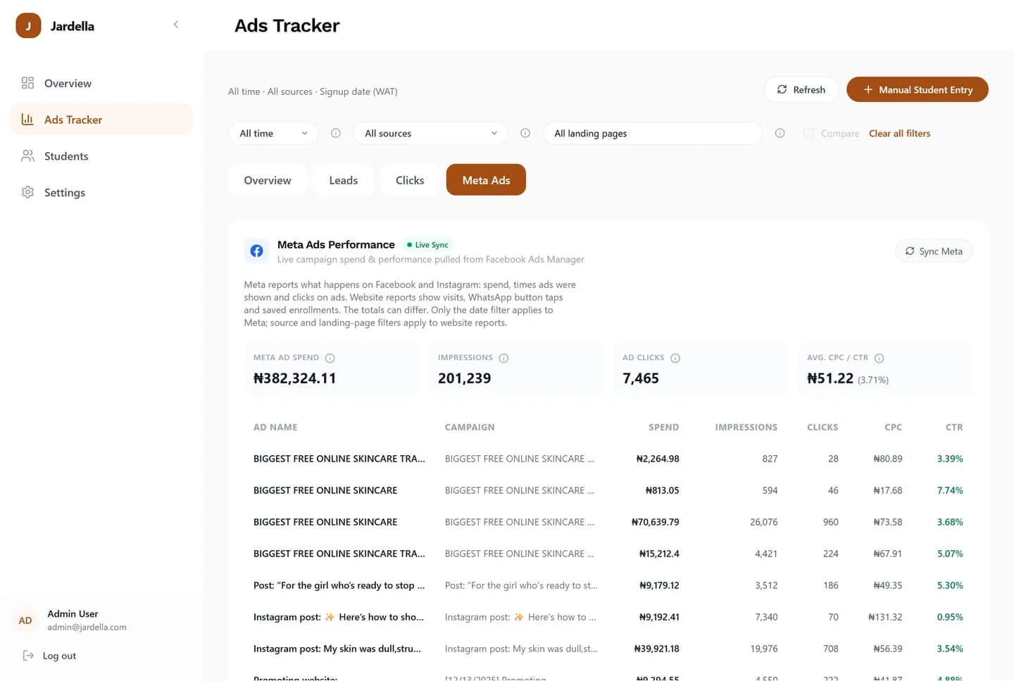 Jardella Meta reporting view with campaign spend, impressions and ad clicks, separate from website activity